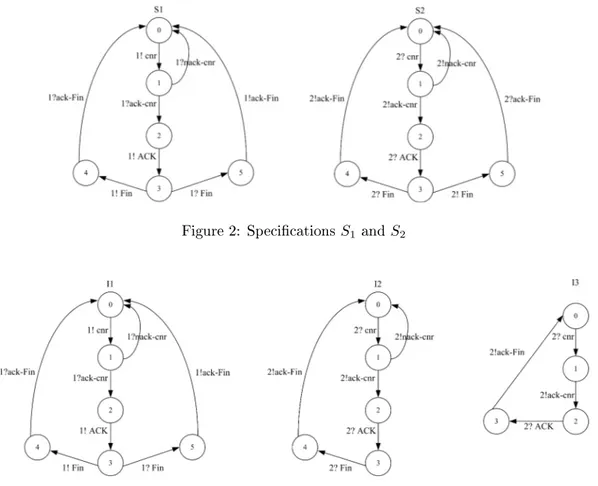 Figure 2: Specications S 1 and S 2