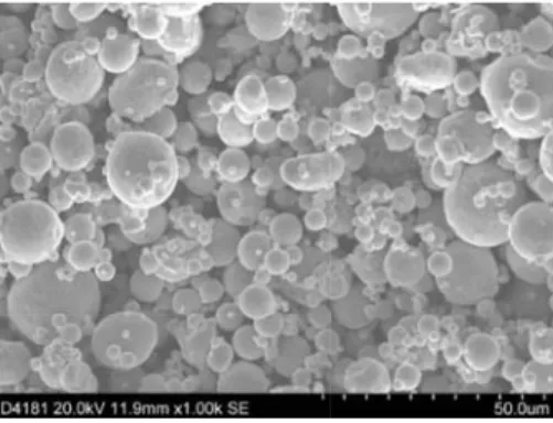 Figure 1: SEM micrograph of Inconel 718 powder.