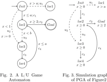 Fig. 2. A L/U Game Automaton Initx≥ 0 loc1 x &gt; aloc2x≥0Goalx≥ 2loc3x≥0loc4x≥0u1u2c1c2u3c3c4