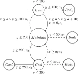 Fig. 4. A Copper Annealing Controller model