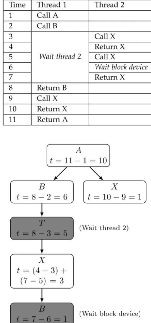 Fig. 1. Architecture of TraceCompare