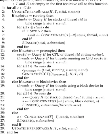 Fig. 3. Function G ENERATE ECCT Generates the ECCT of an execution.