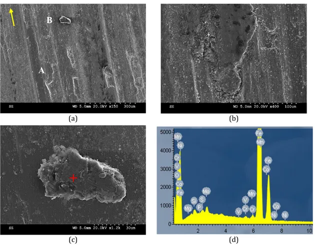Fig.  8.  (a)  SEM  micrographs  of  worn  tracks  with  pin  tempered  at  33  HRC  and  applied  load  of  20  N,  (b)  Delamination (zone A), (c) Adhering particle (zone B), and (d) Corresponding EDS spectrum