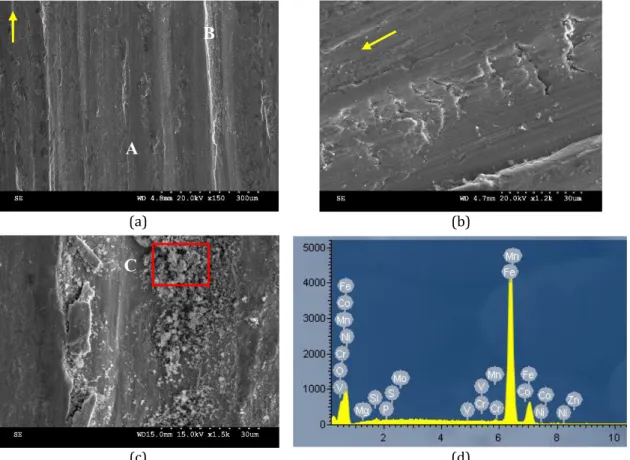 Fig. 10.  (a) SEM micrographs of worn tracks with pin tempered at 39 HRC and applied load of 20N, (b) Plastic  deformation (zone A), (c) Micro-chipping and fragmented debris (zone B), and (d) EDS spectrum of zone C