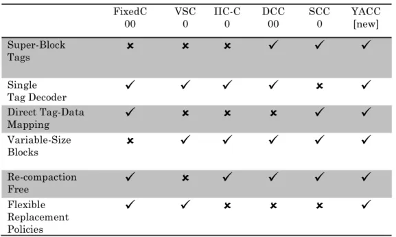 Table 1: Compressed Cache Taxonomy 