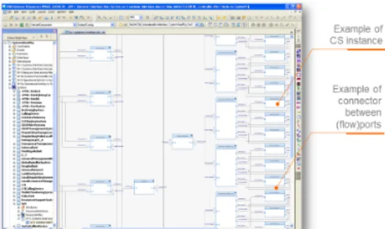 Figure 5: Simulation results in DESYREWe now show how our tool chain answers