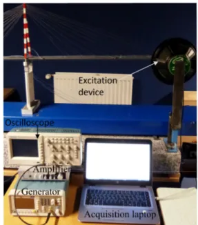 Figure  5.  Saint-Nazaire  bridge  mockup  finite  ele- ele-ment model 