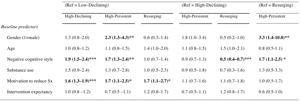 Table 3. Baseline Predictors of Trajectory Class Membership 