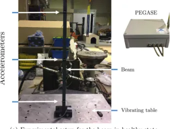 Fig. 1. Experimental setup