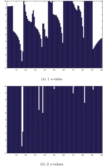 Fig. 3. Localization results for all elements using single mode set θ 1 at s 1 1 = −1 + 190i (experimental data).