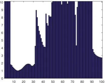 Fig. 6. Test statistic s t based on multiple mode sets θ 1 , θ 2 and θ 3 , with 2 s-values each (simulated data).