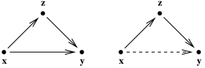 Figure 5.1: Mark (x, y) as passive.