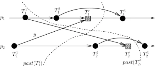 Figure 1: Examples of causal pasts