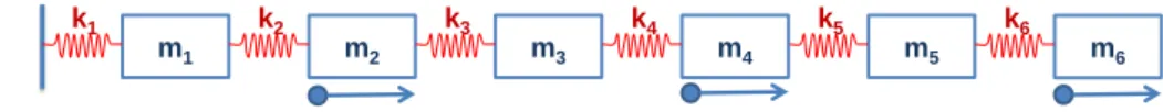 Figure 1: Mass-spring chain system (6 DOFs), three sensors.