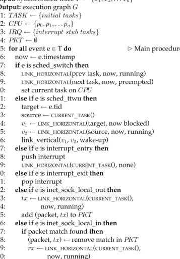 Fig. 3. Resulting timestamp transforms according to the reference host for the synchronization graph example of Fig