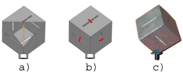 Figure 1: (a) cubic antenna feeding (b) short-cutting slots and (c) built antenna.