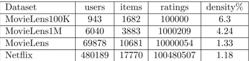 Table 1: Properties of the datasets