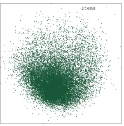 Figure 3: Netflix movies projected from 20d space by PCA