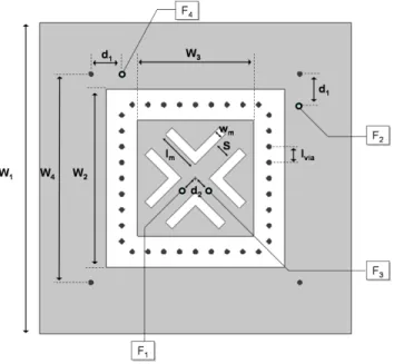 Figure 1: Microstrip antenna configuration.