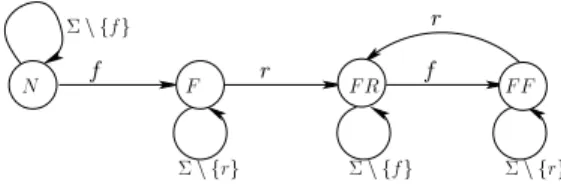 Figure 15: Non stable supervision pattern example