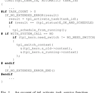 Fig. 1. An excerpt of tpl activate task service function