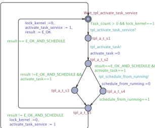 Fig. 4. Model of the tasks used in test sequence 2.