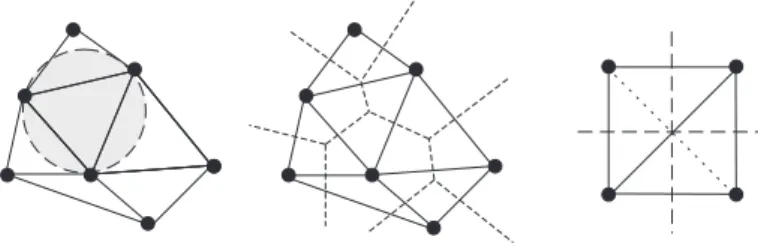 Figure 2: Delaunay triangulation and Voronoi diagram of a cloud of points.