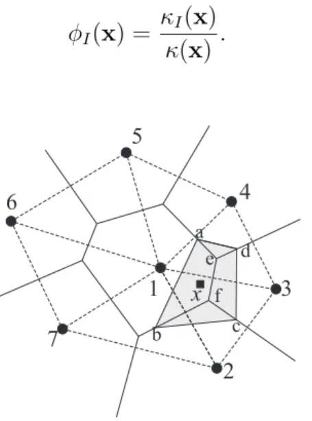 Figure 3: Definition of the Natural Neighbour coordinates of a point x .