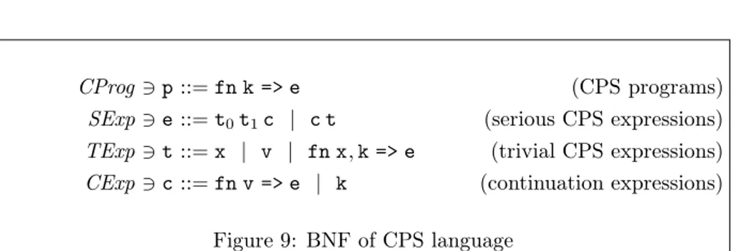Figure 9: BNF of CPS language
