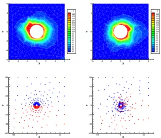 Figure 4. Top: Evolution of the equivalent strain rate during the beginning of the rotation