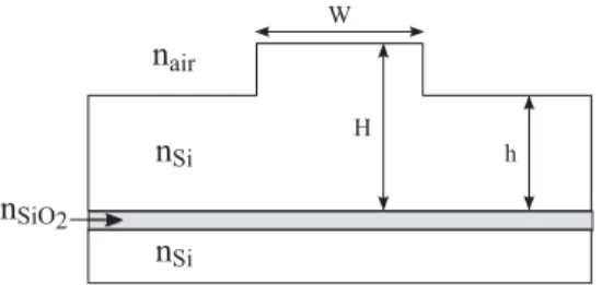 Fig. 1. Rib waveguide on SOI cross-section dimensions and variables used for modal analysis.