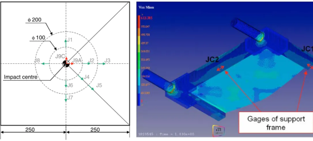 Figure 3. Gages distribution on plate and supporting frame.