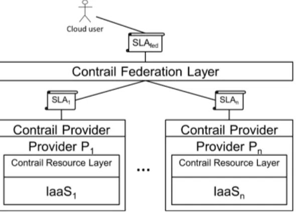 Figure 3: Multilevel SLA negotiationAutomatic negotiation of SLAs in Contrail.To enable