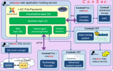 Figure 9: Multimedia MarketplaceThe data mining system, used for