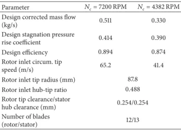 Table 2: Design parameters of the mixed flow compressor stage.