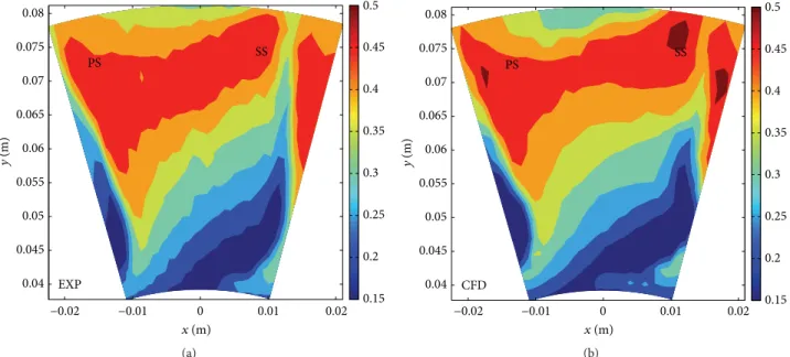 Figure 10: Comparison of measured (a) versus predicted (b) nondimensional stagnation pressure contours downstream of the axial stator over 1.12-blade pitch at point 9 in Figure 7.
