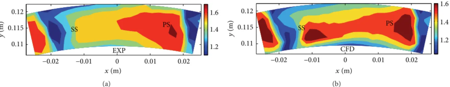 Figure 12: Comparison of measured (a) versus predicted (b) nondimensional stagnation pressure contours downstream of the mixed flow stator over 1.18-blade pitch at point 9 in Figure 7.