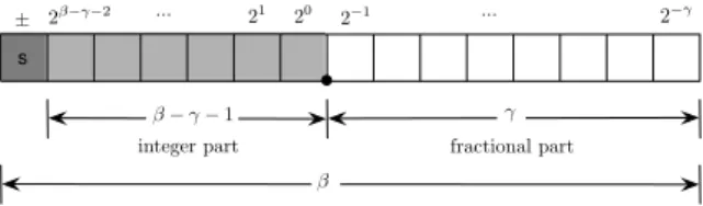 Figure 1: Fixed-point representation