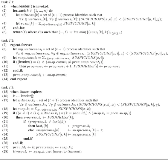 Figure 2: t -resilient eventual leader election with all variables bounded, but PROGRESS  ` ] (code for p i )