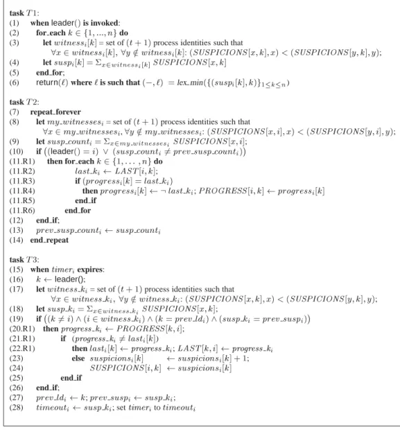 Figure 4: t -resilient eventual leader election with all variables bounded (code for p i )