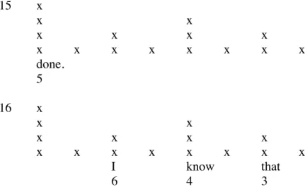 Fig. 2. Metrical grid for the B 1  section, bars 9 to 12. 