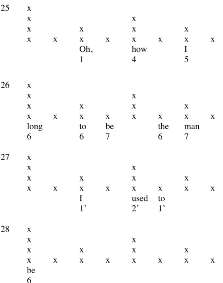 Fig. 3. Metrical grid for the B 2  section, bars 25 to 28. Numerals followed by an apostrophe  (e.g., 1’) are one octave higher