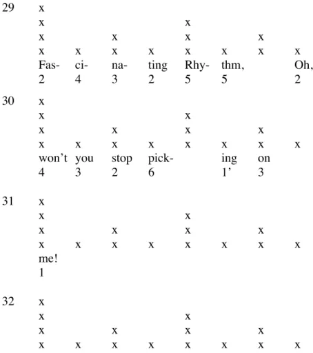 Fig. 4. Metrical grid for the B 2  section, bars 29 to 32. 