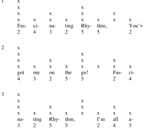 Figure  1  shows  a  metrical  grid  for  the  first  four  bars  of  the  refrain  of  “Fascinating  Rhythm.”  This  same  rhythmic  pattern  is  repeated  in  bars  5  to  8,  with  the  melody  simply  transposed up by a major fourth