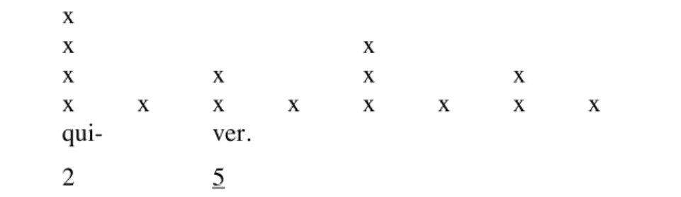 Fig. 1. Metrical grid for the refrain of “Fascinating Rhythm,” section A, bars 1 to 4
