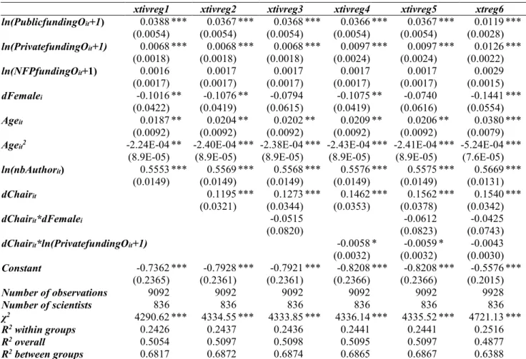 Table 7 - Regression results over matched scientists over the dChair sample (the second stage of 2SLS) 