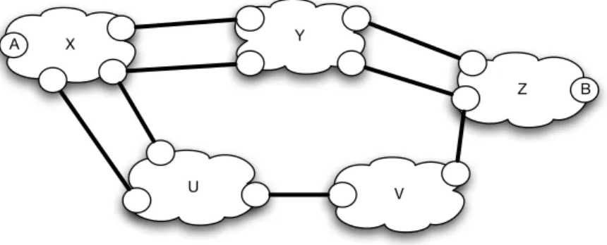 Figure 1: General scenario for path computation across multiple domains