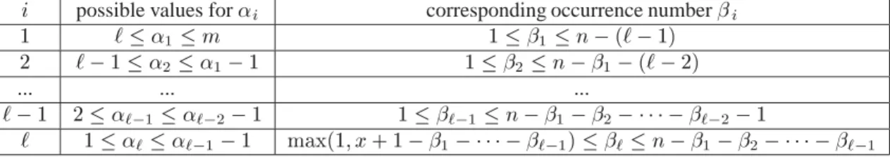 Table 1: A (1  1) -legal condition C