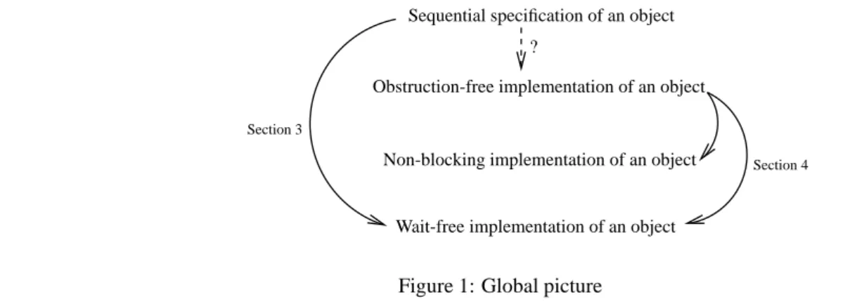 Figure 1: Global picture