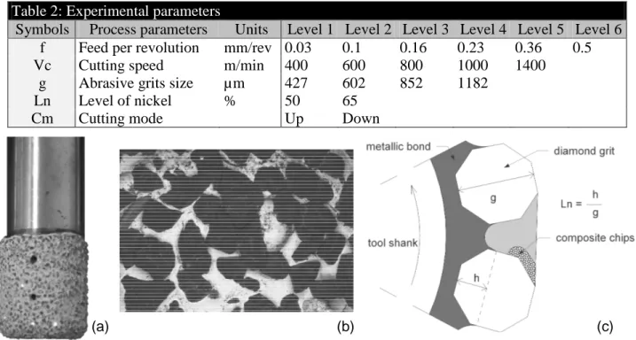 Table 1: Mechanical properties of  T800-M21 